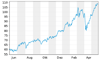 Bawag Aktie News Aktienkurs Chart At0000bawag2 dyjn Fra 0b2