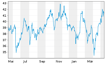 Asx Limited Aktie News Aktienkurs Chart Auasx7 Fra Aux