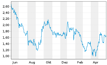 Bannerman Aktie News Aktienkurs Chart Aubmn9 A0eac6 Fra Bh6