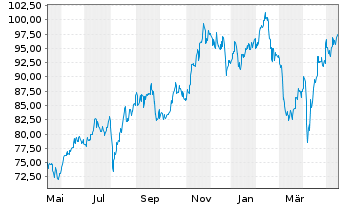 Commonwealth Bank Aktie News Aktienkurs Chart Aucba7 8695 Fra Cww