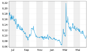 european metals holdings cdis aktie news aktienkurs au000000emh5 a14xrl fra e861 etr e861