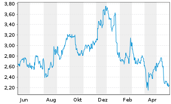 Kogan Com Aktie News Aktienkurs Chart Aukgn2 al96 Fra Uzq