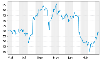 Wisetech Aktie News Aktienkurs Chart Auwtc3 aget Fra 17w