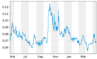 Altamira Gold Aktie News Aktienkurs Chart Cal1031 dqe7 Fra T6up