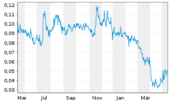 Enthusiast Gaming Aktie News Aktienkurs Chart Cab1094 prk5 Fra 2av