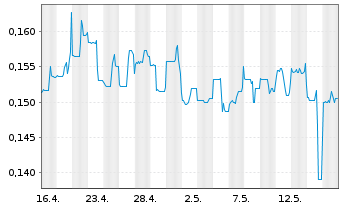 Fpx Nickel Aktie News Aktienkurs Chart Ca3025911023 A2dyuw Fra Fp5