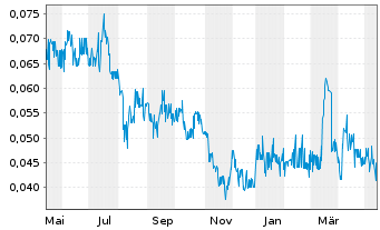 Labrador Gold Aktie News Aktienkurs Chart Car1091 jafy Fra 2n6