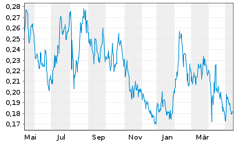 Liberty Gold Aktie News Aktienkurs Chart Cah1047 drus Fra Pgw