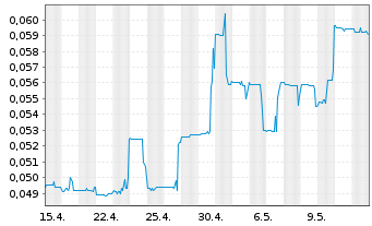 Nuran Wireless Aktie News Aktienkurs Chart Cax59 qex0 Fra 1rna