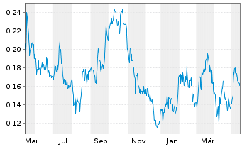 Silver One Resources Aktie News Aktienkurs Chart Ca aq9y Fra Brk1
