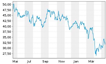 Teck Resources B Aktie News Aktienkurs Chart Ca 8565 Fra Tekb