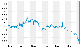 Thunderbird Entertainment Aktie News Aktienkurs Chart Ca605u1075 n8q7 Fra 32ga