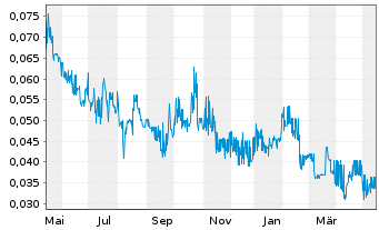 Wallbridge Aktie News Aktienkurs Chart Ca Fra Wc7