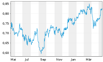 Anleihen News Zur Bank Of Communications Aktie Cne A0m4w0 Fra C4c