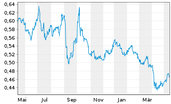Sinopec Aktie News Aktienkurs Chart Cneq2 A0m4xn Fra Chu