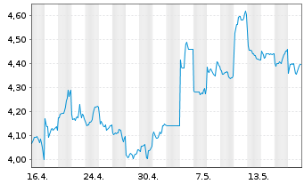 Nongfu Spring Aktie News Aktienkurs Chart Cne qb2t Fra 7nf