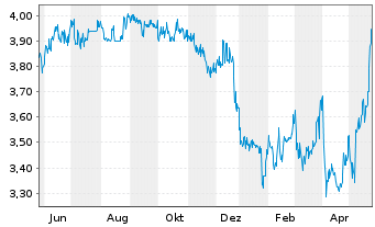 Quirin Aktie News Aktienkurs Chart De 5230 Fra Qb7