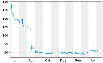 Tradegate Ag Aktie News Aktienkurs Chart De Fra T2g