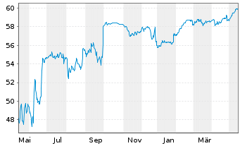 Covestro Aktie News Aktienkurs Chart De Fra 1cov