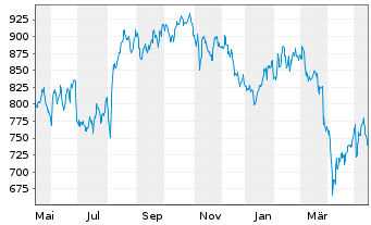 Rational Ag Aktie News Aktienkurs Chart De Fra Raa