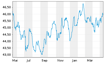 Westinvest Interselect Inhaber Anteile Fond News Kurs Chart De