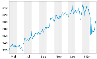 Mtu Aktie News Aktienkurs Chart De000a0d9pt0 A0d9pt Fra Mtx