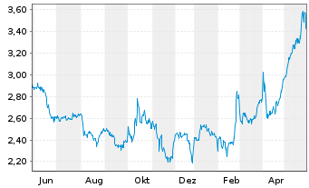 Heidelberg Pharma Aktie News Aktienkurs Chart De000a11qvv0 A11qvv Fra Hpha