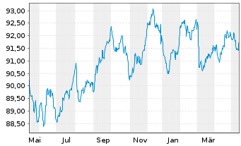 Allianz Finance Ii B V Eo Med Term Nts 16 31 31 Anleihe News Kurs Chart De000a180b80 A180b8