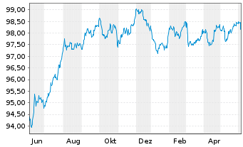 Jab Holdings B V Eo Bonds 18 29 Anleihe News Kurs Chart De000a1919h2 A1919h