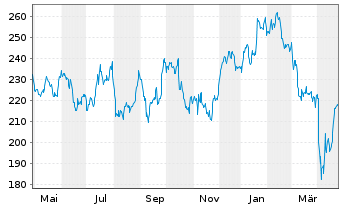 RBLX Aktienpreis & Chart — Roblox Corporation — TradingView