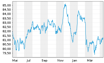 Daimler Ag Medium Term Notes V 19 34 Anleihe News Kurs Chart De000a2ynzy4 ynzy