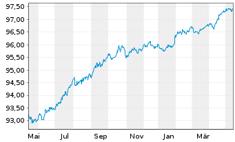 Commerzbank Ag Mtn Ihs S 940 V 19 26 Anleihe News Kurs Chart De000cz45vc5 Cz45vc
