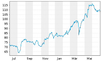 Talanx Aktie News Aktienkurs Chart De000tlx1005 Tlx100 Fra Tlx