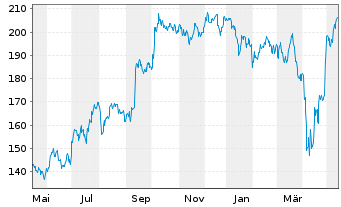 Dsv Panalpina Aktie News Aktienkurs Chart Dk A0mrdy Fra Ds81
