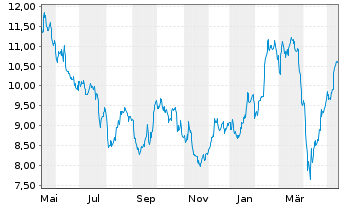 Metso Outotec Aktie News Aktienkurs Chart Fi A0lbtw Fra M6q