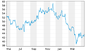 Bakkafrost Aktie News Aktienkurs Chart Fo A1cvjd Fra 6bf