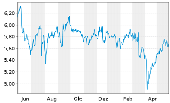 Bollore Aktie News Aktienkurs Chart Fr Fra Bop