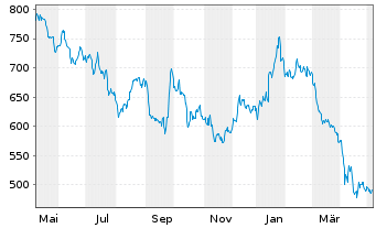 LVMH shares slump on sales miss, sending rival luxury-goods makers lower -  MarketWatch