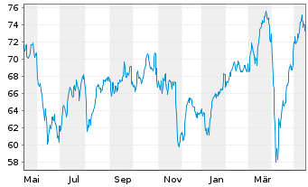 Amundi Aktie News Aktienkurs Chart Fr A143dp Fra Ani