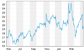 Alstom Aktie News Aktienkurs Chart Fr A0f7bk Fra Aomd