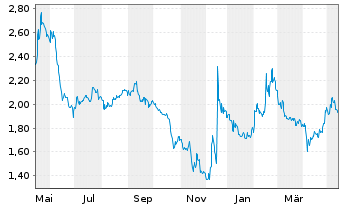 Innate Pharma Aktie News Aktienkurs Chart Fr A0lcuj Fra Idd