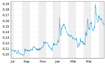 Atari Aktie News Aktienkurs Chart Fr0010478248 A0nezj Fra Ifga - robux asteroiden bergbau co