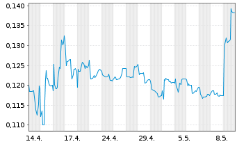 Atari Aktie News Aktienkurs Chart Fr A0nezj Fra Ifga