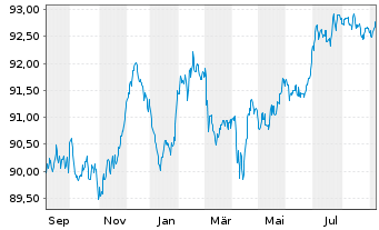 Peugeot S A Eo Med Term Notes 19 19 29 Anleihe News Kurs Chart Fr r7mv