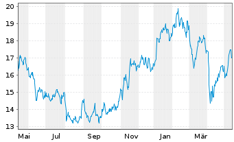 Vallourec Aktie News Aktienkurs Chart Fr p22y Fra Vacd