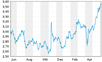 Convatec Aktie News Aktienkurs Chart Gb00bd3vfw73 aud3 Fra 2cv