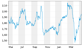 Standard Life Aktie News Aktienkurs Chart Gb00bf8q6k64 n7pb Fra T3v2