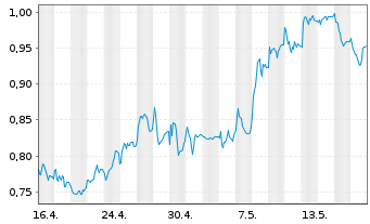 Aston Martin Aktie News Aktienkurs Chart Gb00bn7cg237 qjd4 Fra A5sa