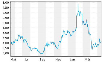 Byd Electronic Aktie News Aktienkurs Chart Hk A0m0hg Fra 4by