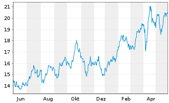 Ishsv S P Gold Produc Ucit Etf Etf News Kurs Chart Ie00b6r536 A1jkqj